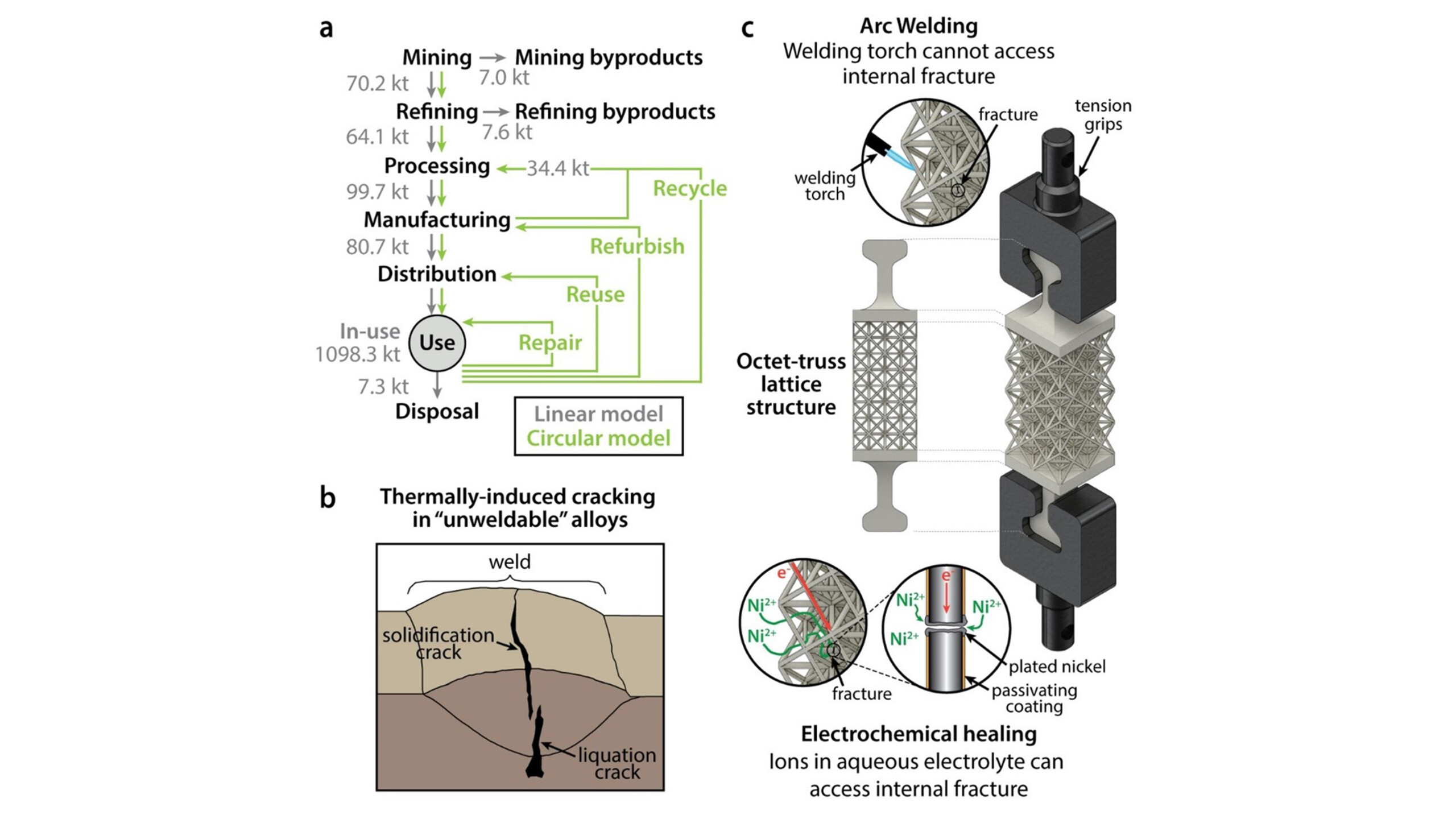 electrochemical-healing-of-fractured-metals archive photo