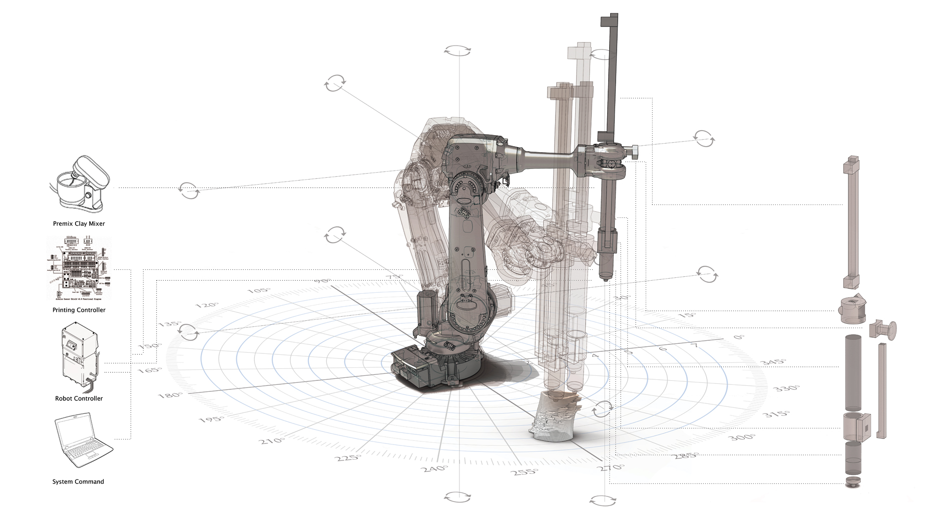 material-formation-agent-based-design-robotic-clay-printing archive photo