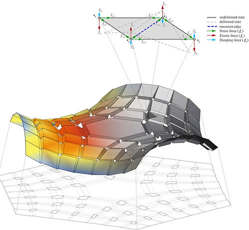 Computational Design